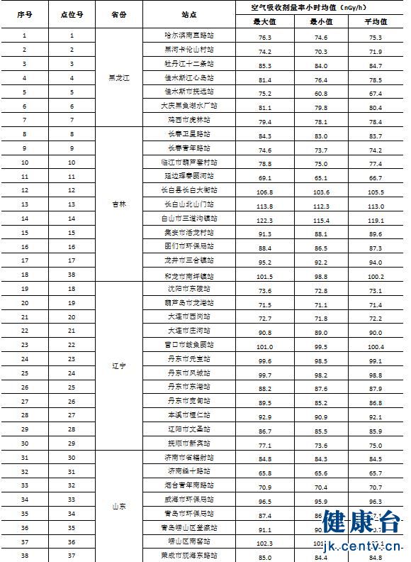 【国际】朝鲜核试未对我国环境造成影响