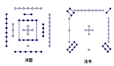 医圣原来爱读《河图》  从《河图》论《伤寒》