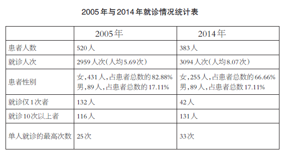 在瑞士 针灸几乎成“神术”！