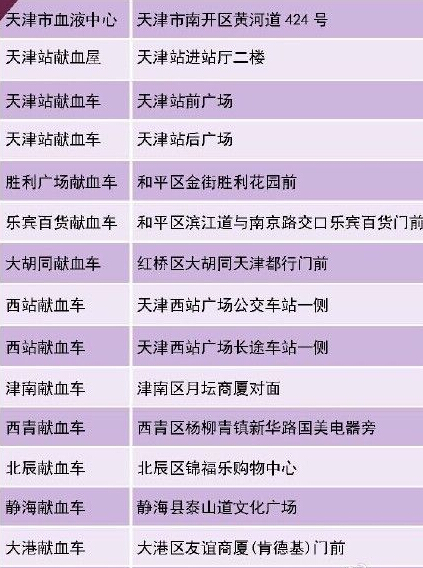 天津滨海新区码头发生爆炸 已有超百人登记献血