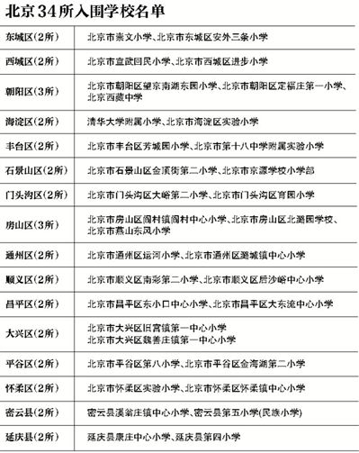 教育部公布2015年全国青少年校园足球特色学校