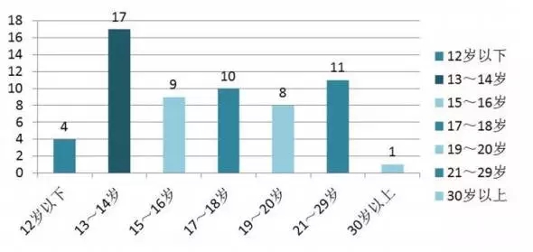 13张图揭秘国医大师的评选