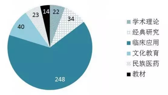 13张图揭秘国医大师的评选