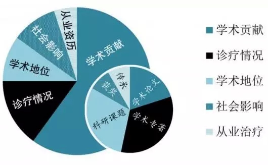 13张图揭秘国医大师的评选