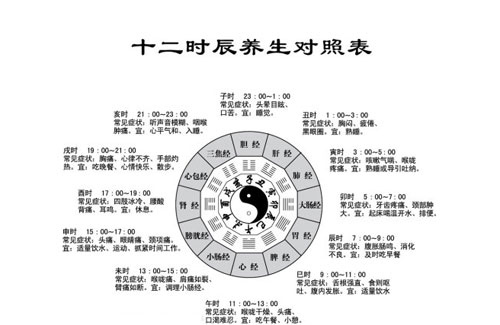 中医顺时养生怎么养？