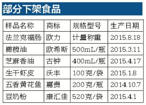 永辉物美两超市售不合格食品上黑榜