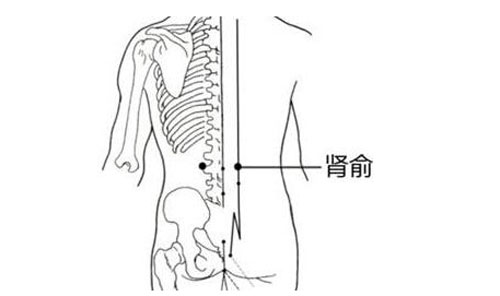 腰痛怎么办 按摩五个穴位和腰痛点