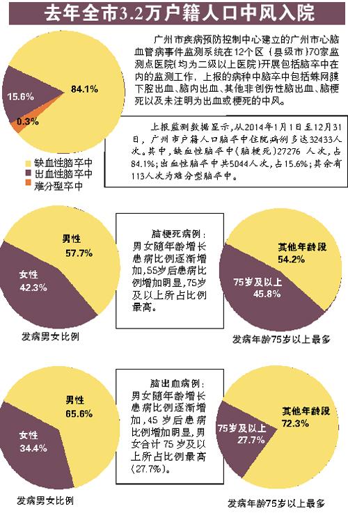 世界卒中日：预防脑卒中幼年就开始