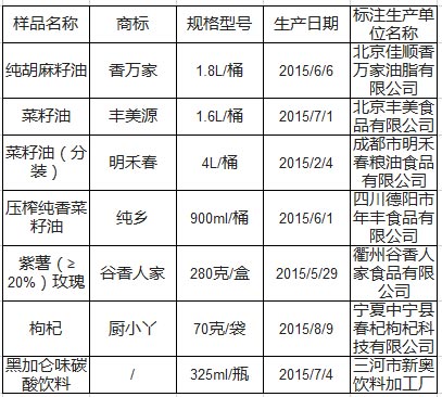 北京市食药监局通报 7批食品全市停售