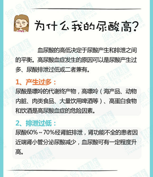 拿到体检报告 尿酸高了怎么办