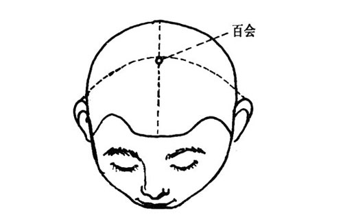 身体上抗衰老的五大“黄金穴”