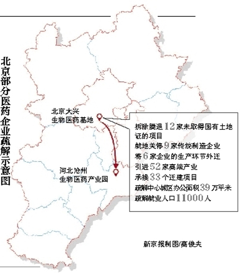 沧州建原料基地 药企自给自足