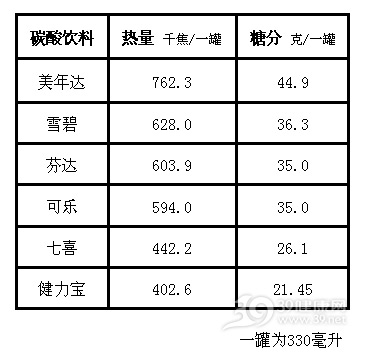 碳酸饮料被学校拉黑 它到底犯了啥错？