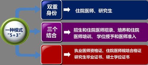 我国将开展专科医师规培制度试点  培训模式采用“5+3+X”