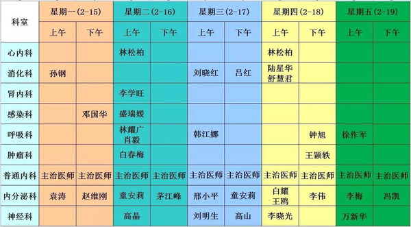 协和国际部2月第3周出诊计划