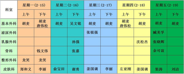 协和国际部2月第3周出诊计划