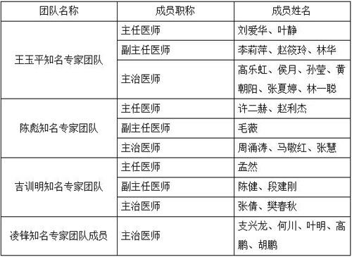 宣武医院知名专家团队预约诊疗攻略