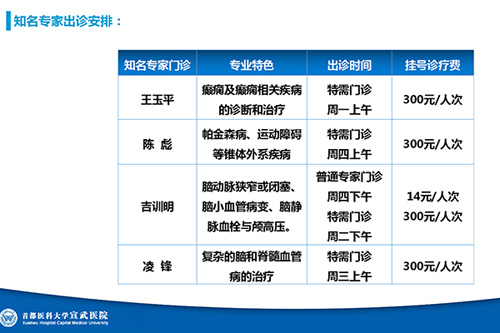 宣武医院知名专家团队预约诊疗攻略