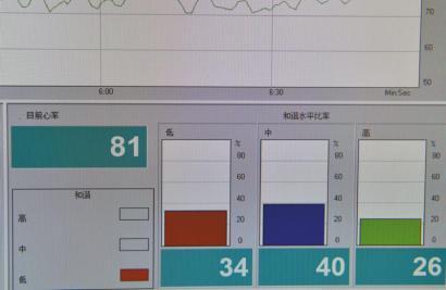 简单呼吸法助你60秒入睡？实验证明：比数羊有用