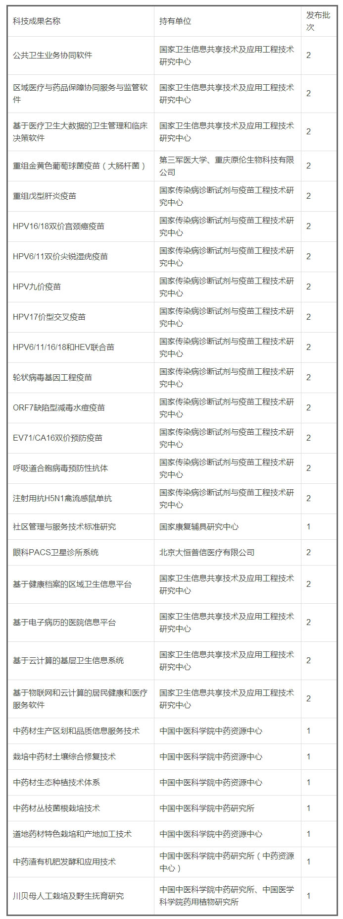 科技部：85项国家重点医疗器械科技成果转化推广名单发布