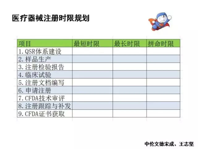 一张图看懂医疗器械的临床试验质量管理规范