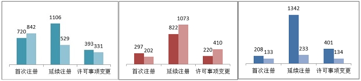 2015年度医疗器械注册工作报告，12个产品得到总局推荐