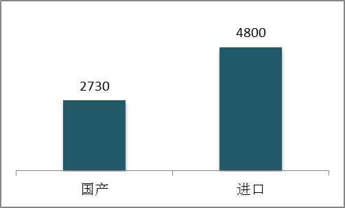 2015年度医疗器械注册工作报告，12个产品得到总局推荐