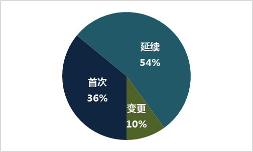 2015年度医疗器械注册工作报告，12个产品得到总局推荐