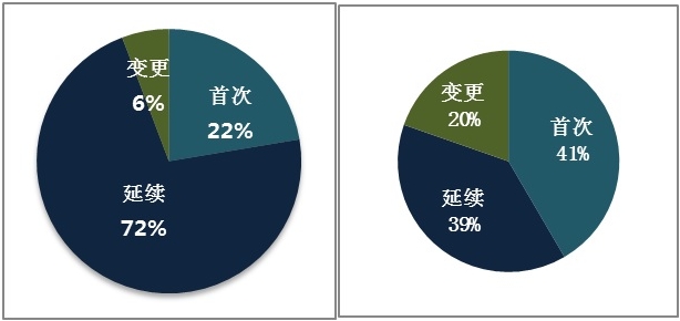 2015年度医疗器械注册工作报告，12个产品得到总局推荐