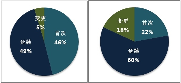 2015年度医疗器械注册工作报告，12个产品得到总局推荐