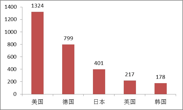 2015年度医疗器械注册工作报告，12个产品得到总局推荐