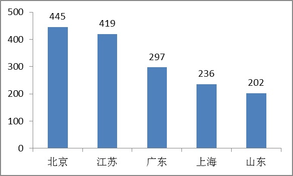 2015年度医疗器械注册工作报告，12个产品得到总局推荐