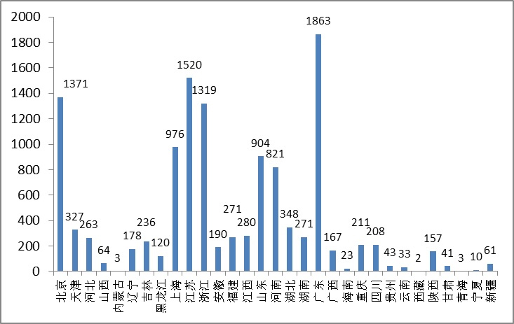 2015年度医疗器械注册工作报告，12个产品得到总局推荐