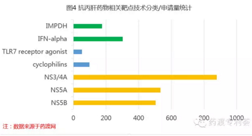 全球抗丙肝药物专利分析综述