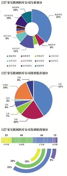 巨头草根疯狂“圈地” 移动医疗将变局