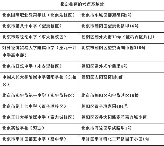 提醒：北京20余处易混淆考点