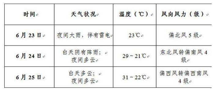 中央气象台：24日江苏中北部局地仍有雷暴大风