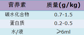 减肥人士健身后吃或不吃呢？很纠结