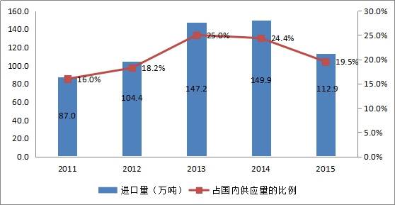 质检总局：几乎所有种类进口食品均有不达标情况