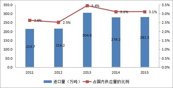 质检总局：几乎所有种类进口食品均有不达标情况