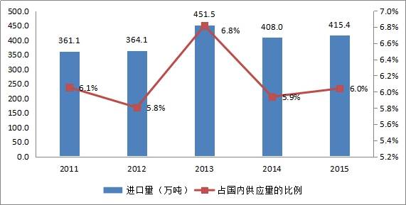 质检总局：几乎所有种类进口食品均有不达标情况