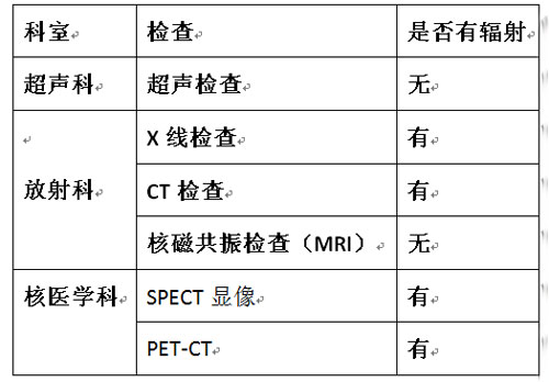 清华长庚放射科主任郑卓肇：影像检查的辐射危害