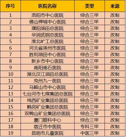 这么多公立三甲医院都改制了