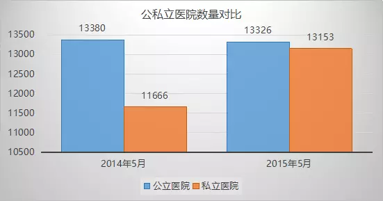 中国未来医疗十大趋势