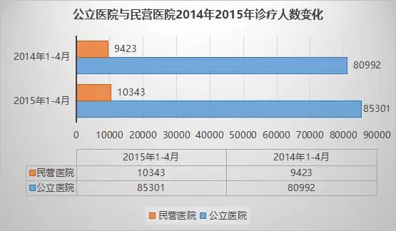 中国未来医疗十大趋势