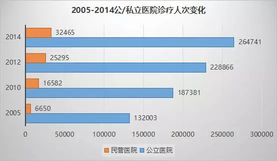 中国未来医疗十大趋势