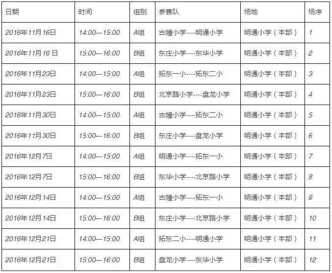 2016安踏杯体育中小学足球联赛昆明赛区开赛