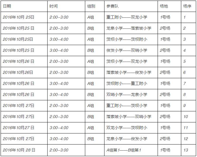 2016安踏杯体育中小学足球联赛昆明赛区开赛