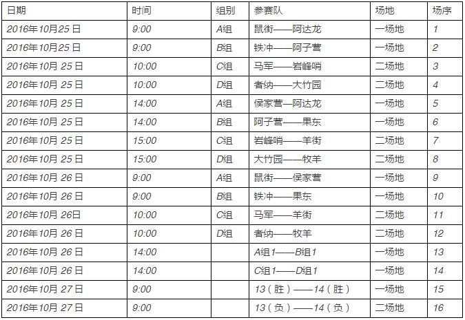 2016安踏杯体育中小学足球联赛昆明赛区开赛