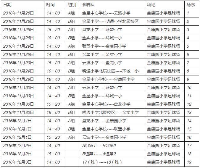 2016安踏杯体育中小学足球联赛昆明赛区开赛